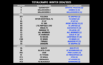 Champs winter 24_25